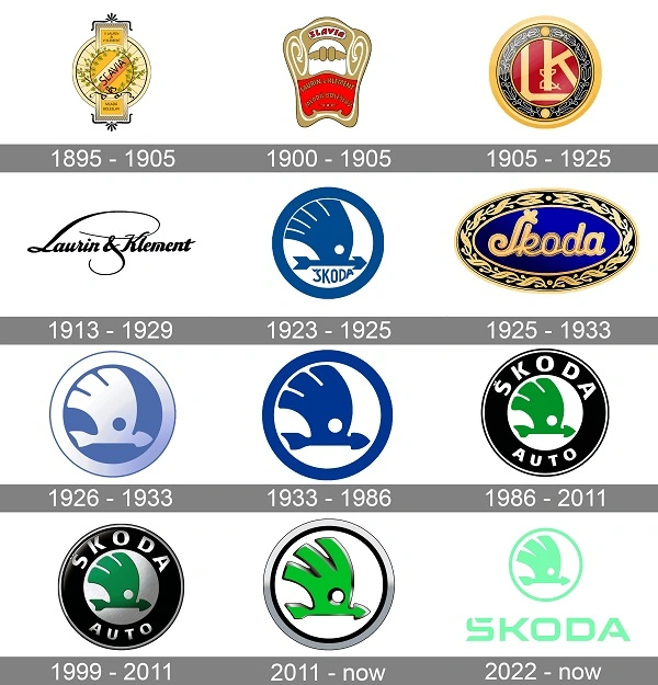 Tous les logos Skoda