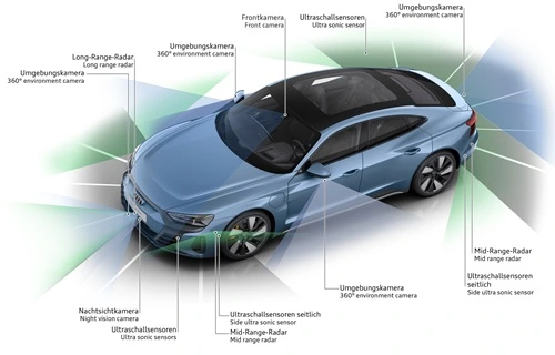 Audi e-tron Systèmes d'assistance à la conduite